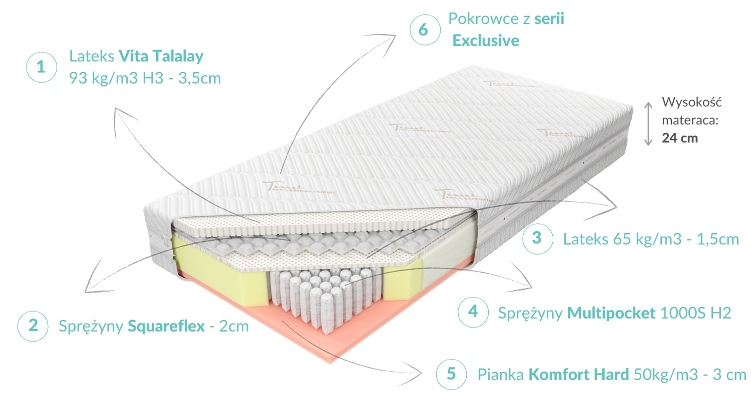 Budowa Sogno Talalay H3